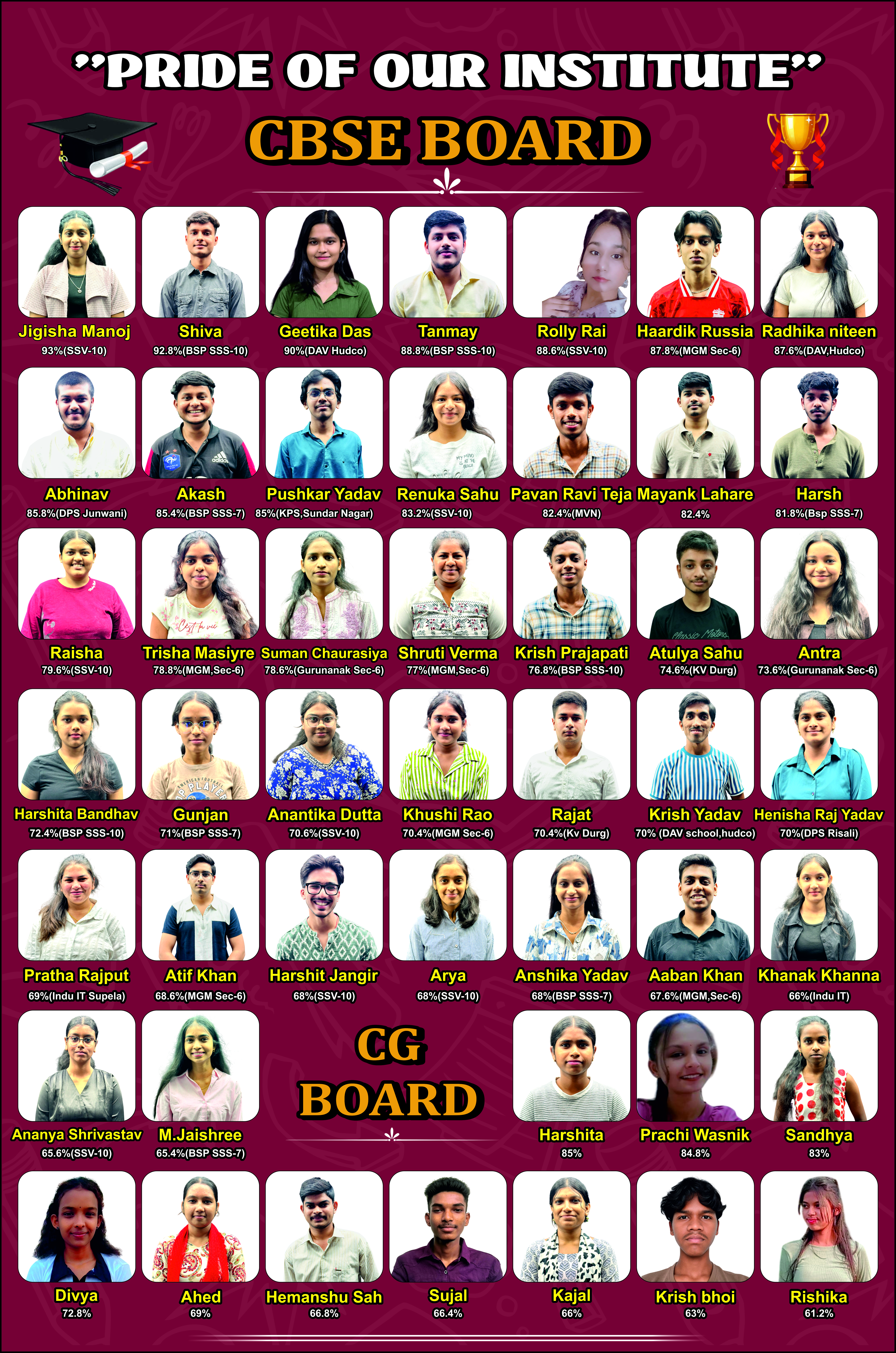 Class 12th CBSE Board 2025-26
