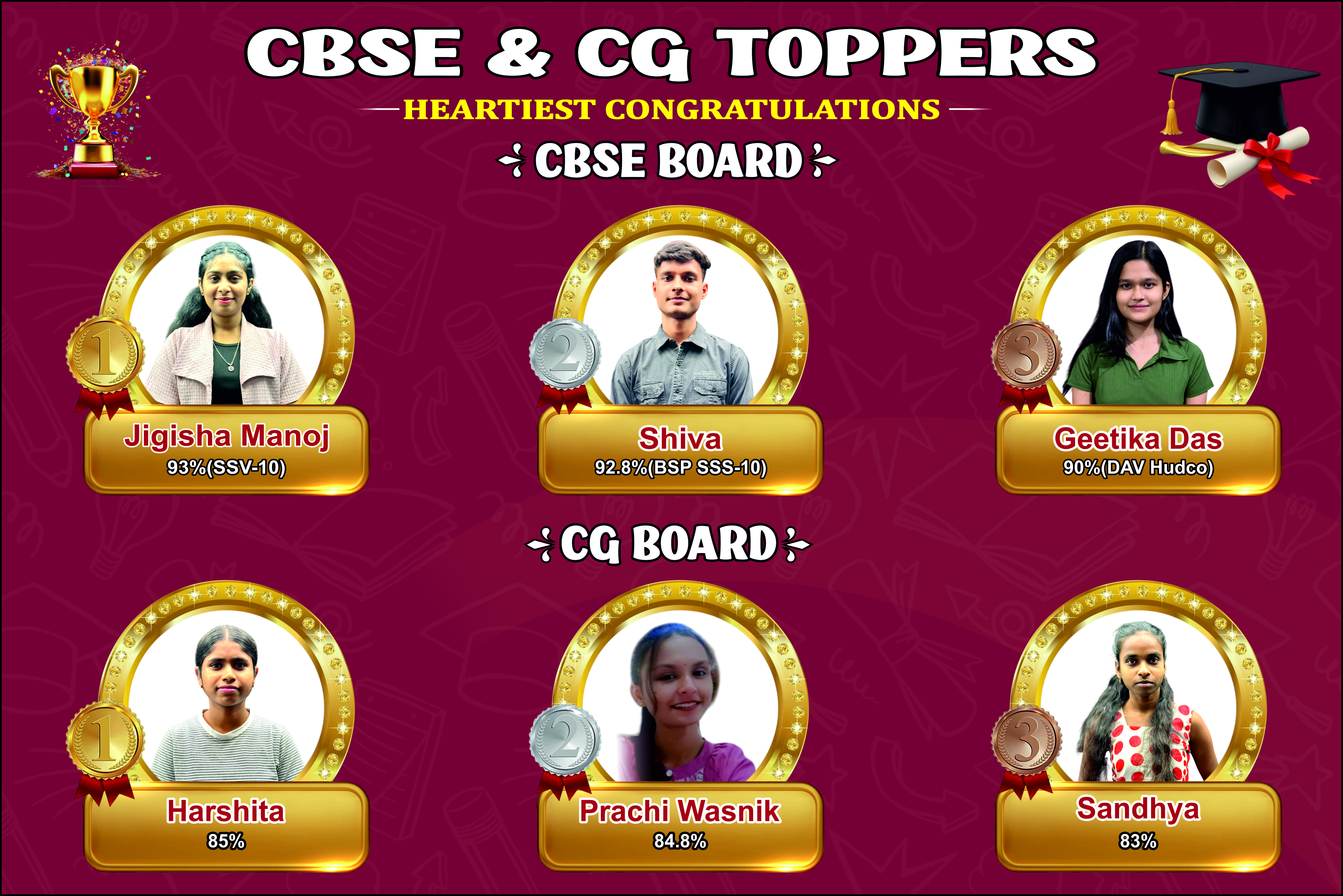 12th CBSE & CG Toppers 2025-26